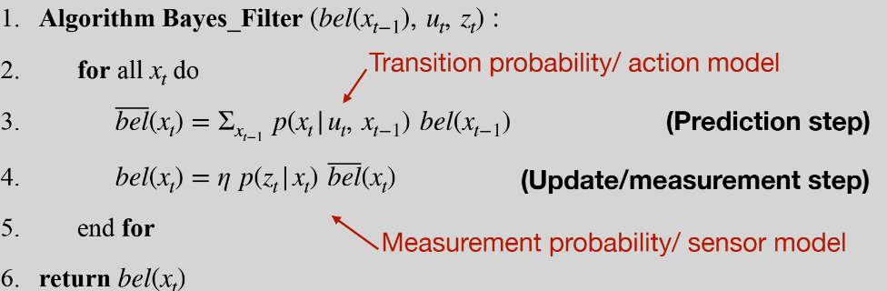 Bayes Filter Algorithm