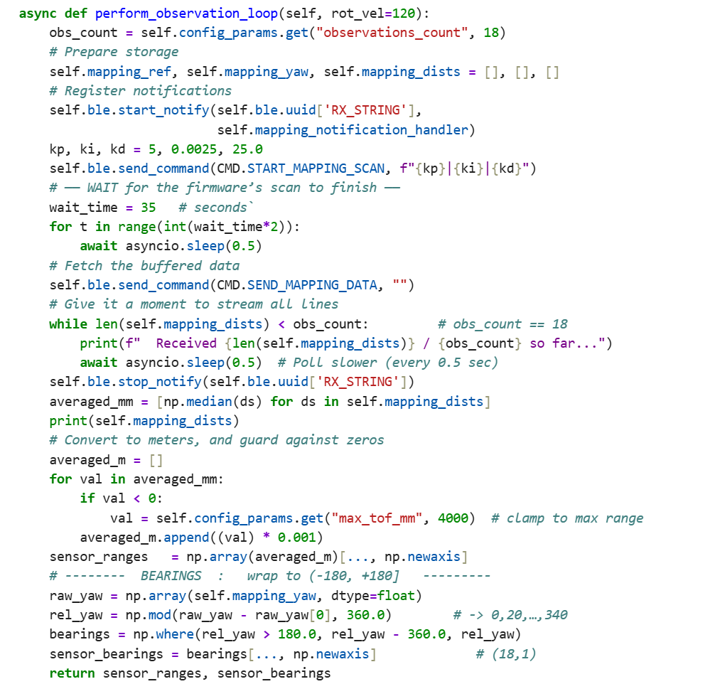 Simulation Result
