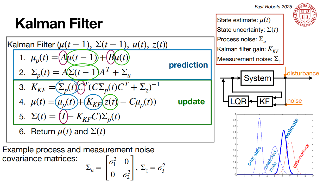 Lab 7: Kalman Filter
