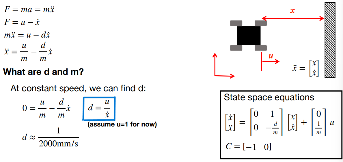 Drag and Momentum Image