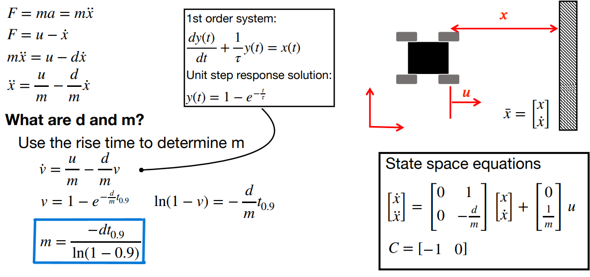 Additional Kalman Filter Image