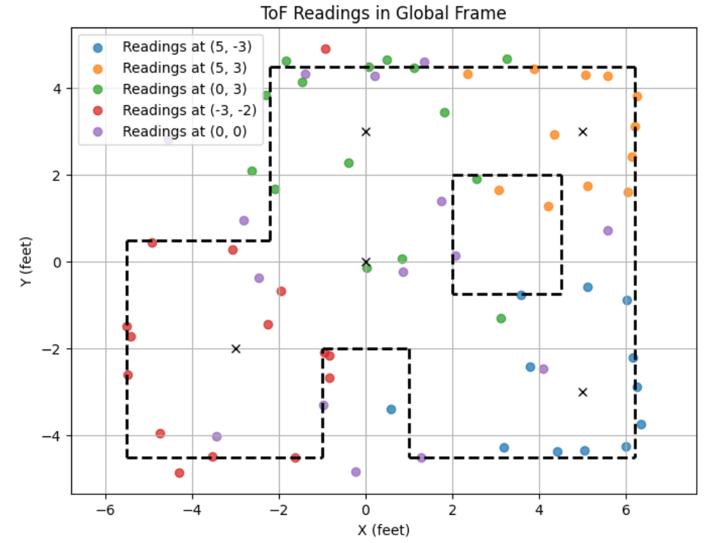 Lab 9: Mapping