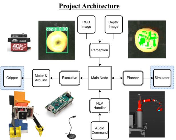 Robotic Tool Handler