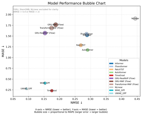 Point Forecasts to Probability Clouds — Probabilistic Electricity Price Forecasting